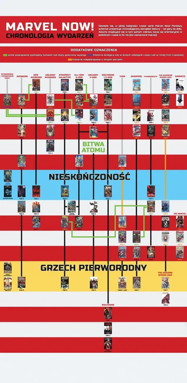 Jak czytać komiksy: unikaj najczęstszych błędów i ciesz się lekturą Jak czytać komiksy: unikaj najczęstszych błędów i ciesz się lekturą