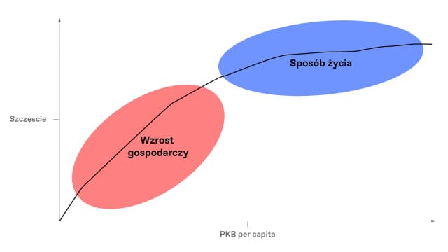 Czy pieniądze dają szczęście? Przykłady z literatury, które zaskakują Czy pieniądze dają szczęście? Przykłady z literatury, które zaskakują