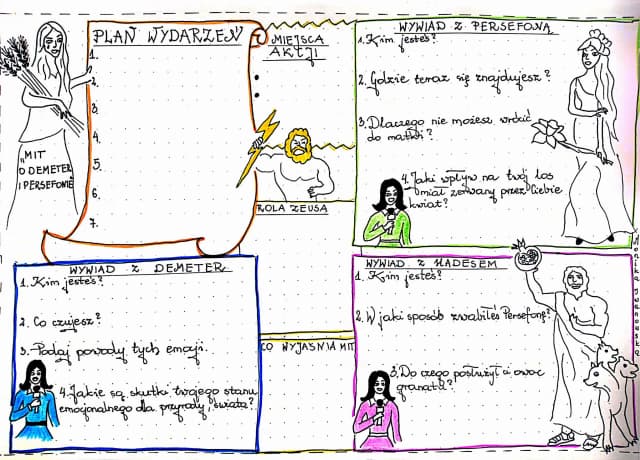 Jak opowiadać mit o Demeter i Persefonie, aby poruszyć serca słuchaczy Jak opowiadać mit o Demeter i Persefonie, aby poruszyć serca słuchaczy